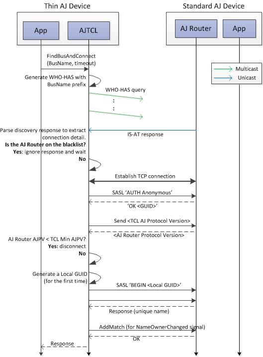 img RN Discovery pre-1412