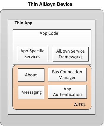 img thin-app-functional-arch