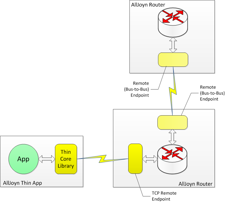 thin-core-library-endpoint