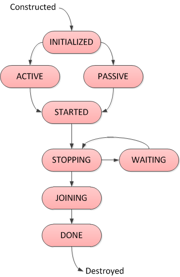 udp-endpoint-lifecycle