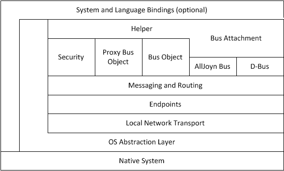 ajscl-layering