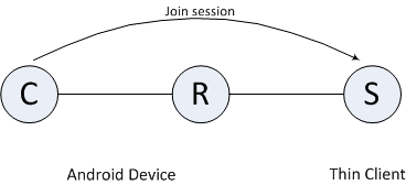 ajtcl-android-device-joins-session-service