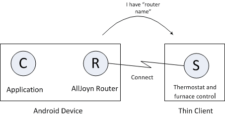 ajtcl-connection-attempt