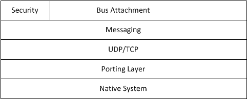 ajtcl-layering