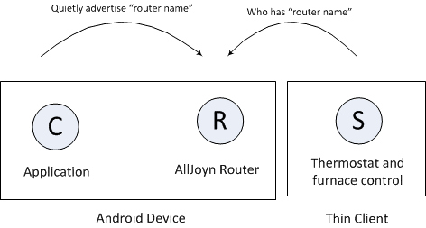 ajtcl-router-discovery