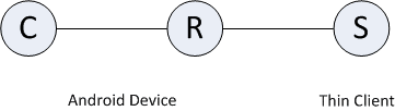 ajtcl-system-example