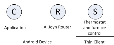 minimalist-example-system