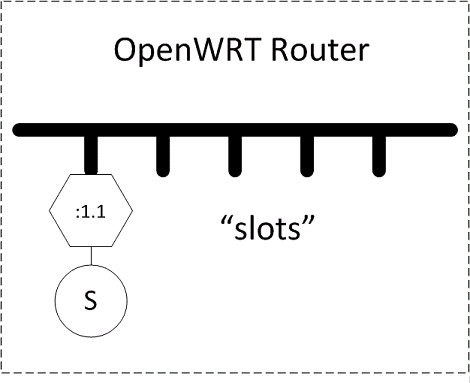 openwrt-router-hosting-standalone-router-daemon